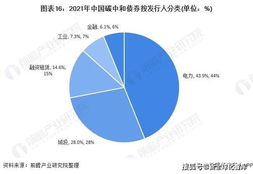 2021年中国碳中和产业全景图谱 医学研究与试验发展领域的市场现状、竞争格局与未来趋势