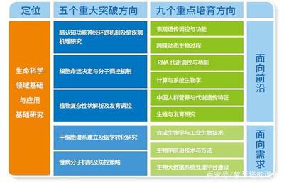 上海生命科学研究院 引领医学研究与试验发展的创新高地
